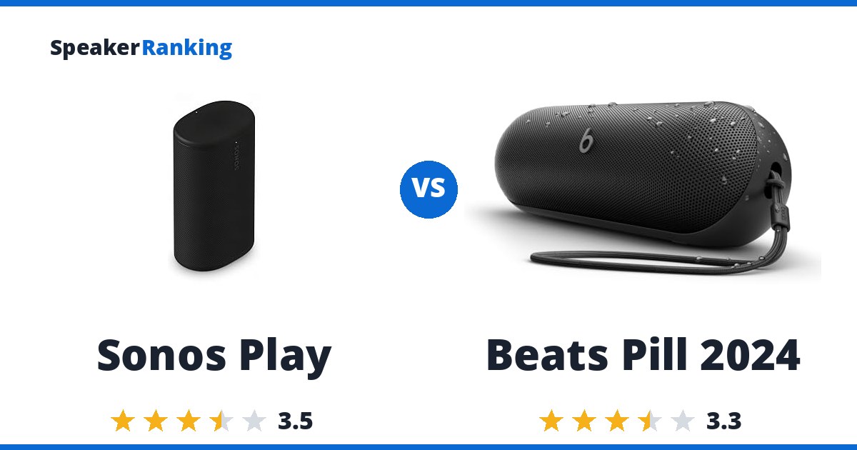 Sonos Play vs Beats Pill 2024