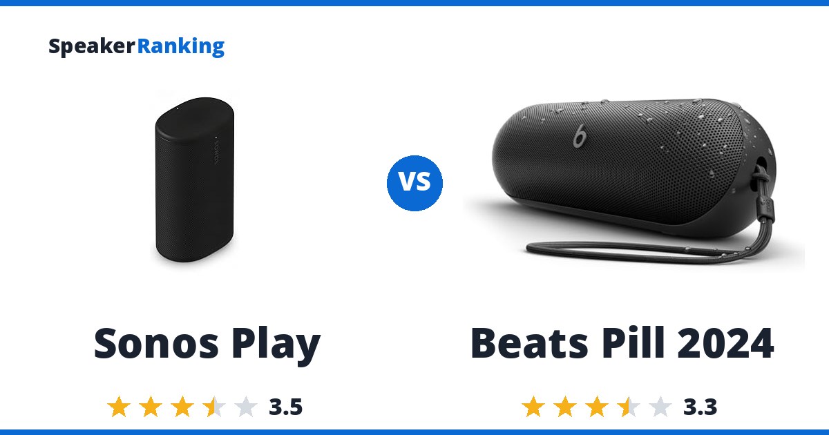 Sonos Play vs Beats Pill 2024