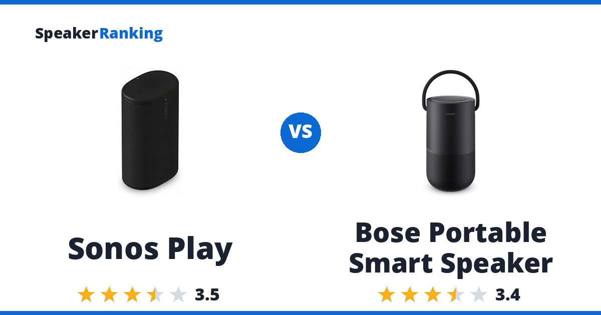 Sonos Play vs Bose Portable Smart Speaker