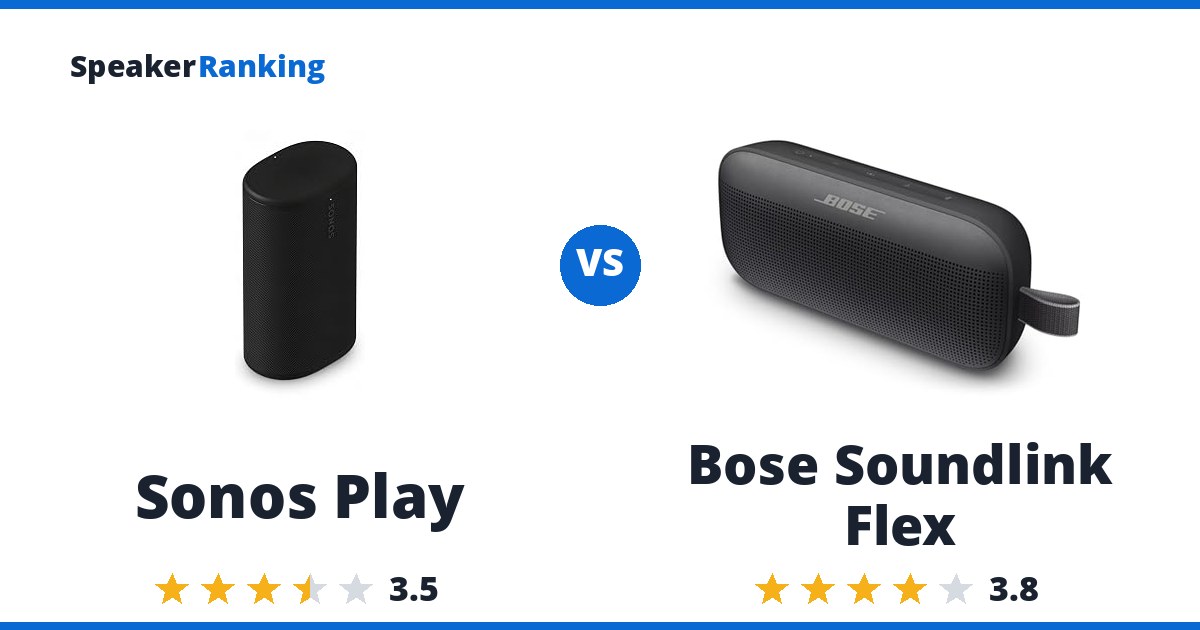 Sonos Play vs Bose Soundlink Flex