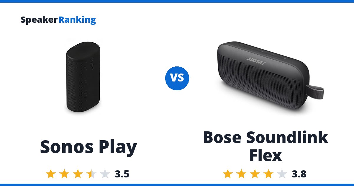 Sonos Play vs Bose Soundlink Flex