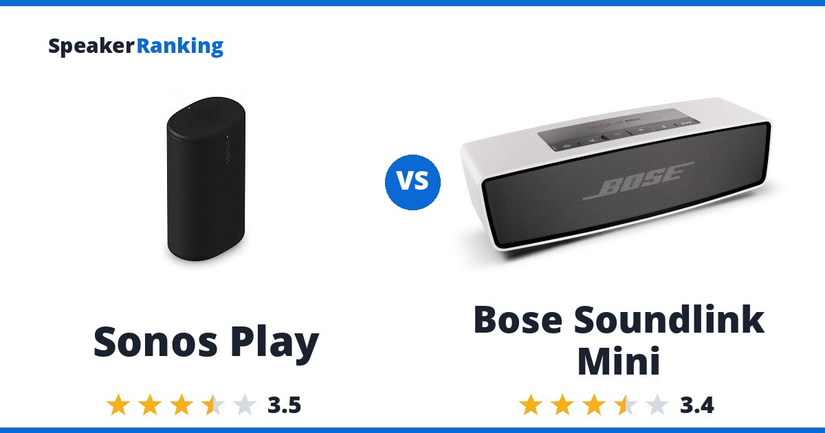 Sonos Play vs Bose Soundlink Mini