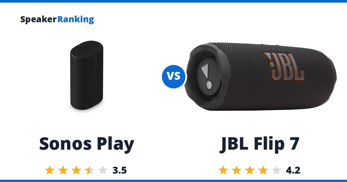 Sonos Play vs JBL Flip 7