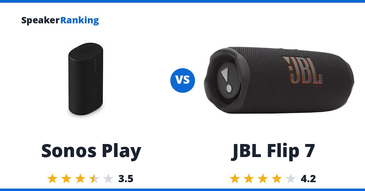 Sonos Play vs JBL Flip 7