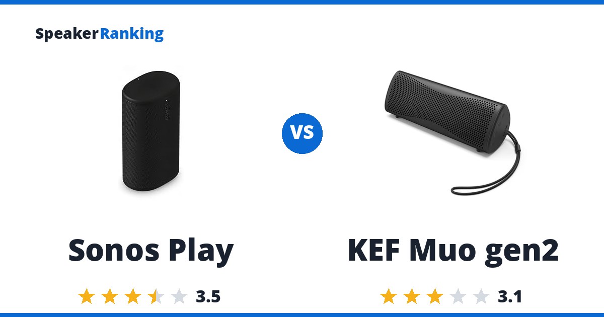 Sonos Play vs KEF Muo gen2