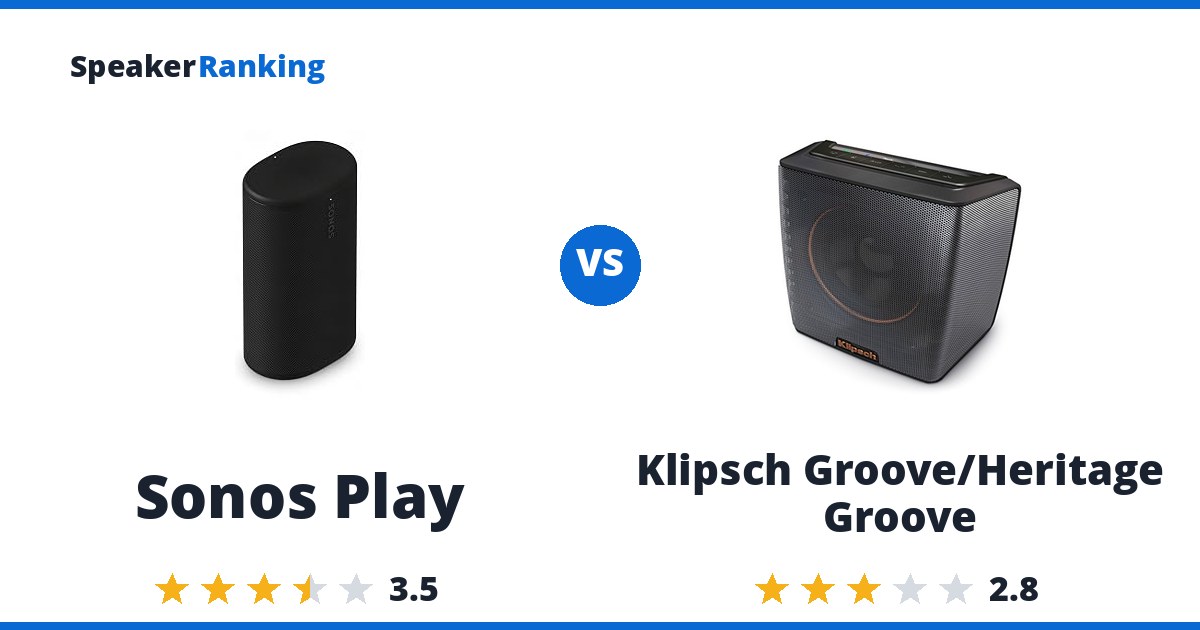 Sonos Play vs Klipsch Groove/Heritage Groove