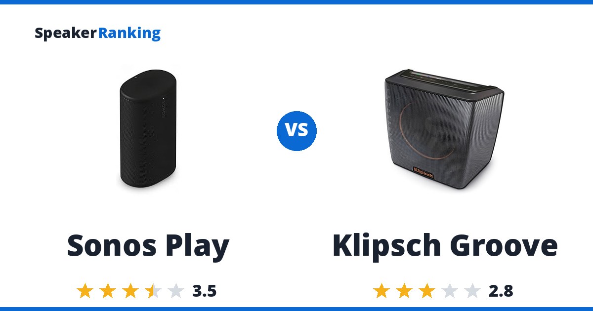 Sonos Play vs Klipsch Groove