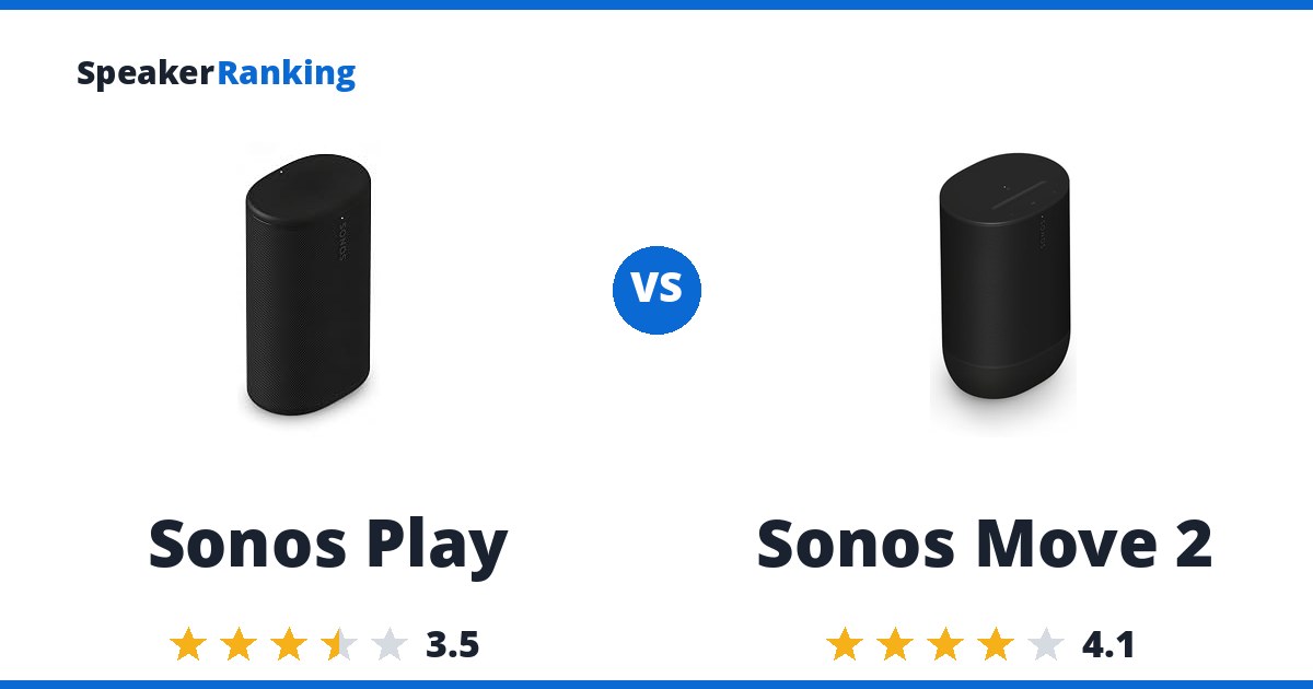 Sonos Play vs Sonos Move 2