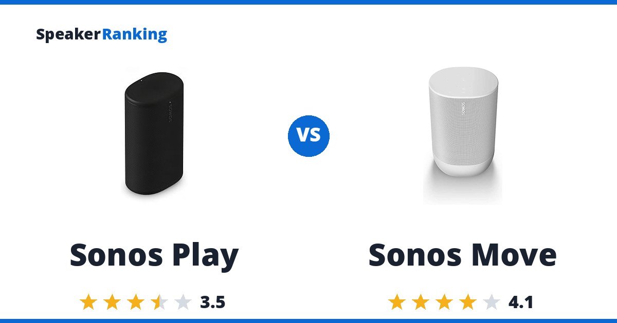 Sonos Play vs Sonos Move