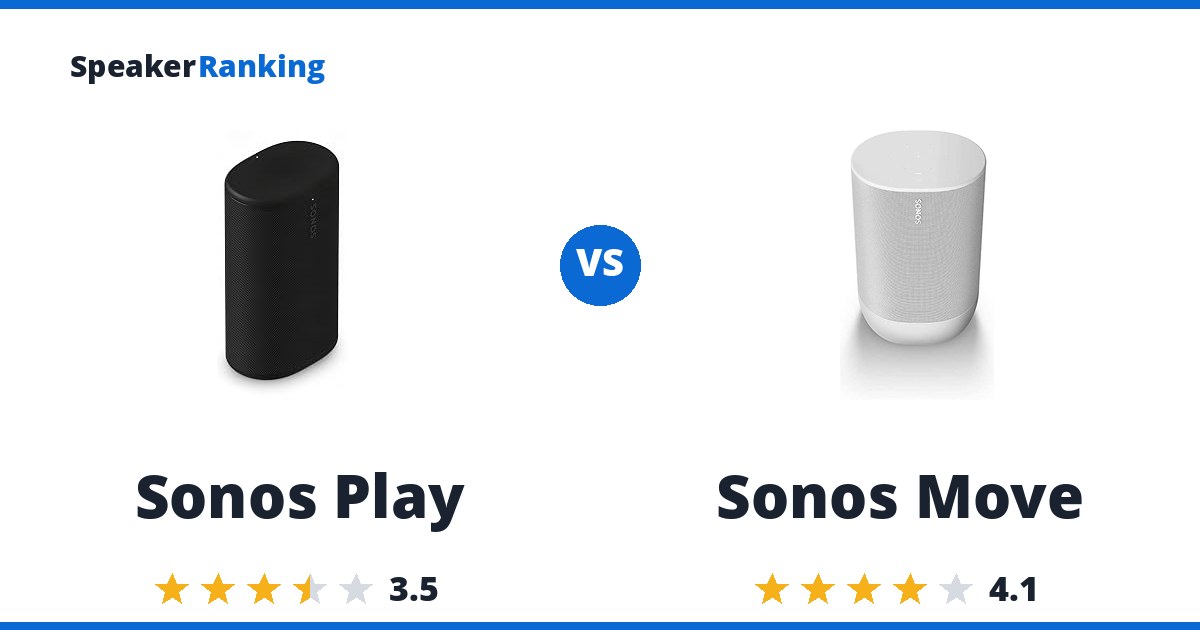 Sonos Play vs Sonos Move