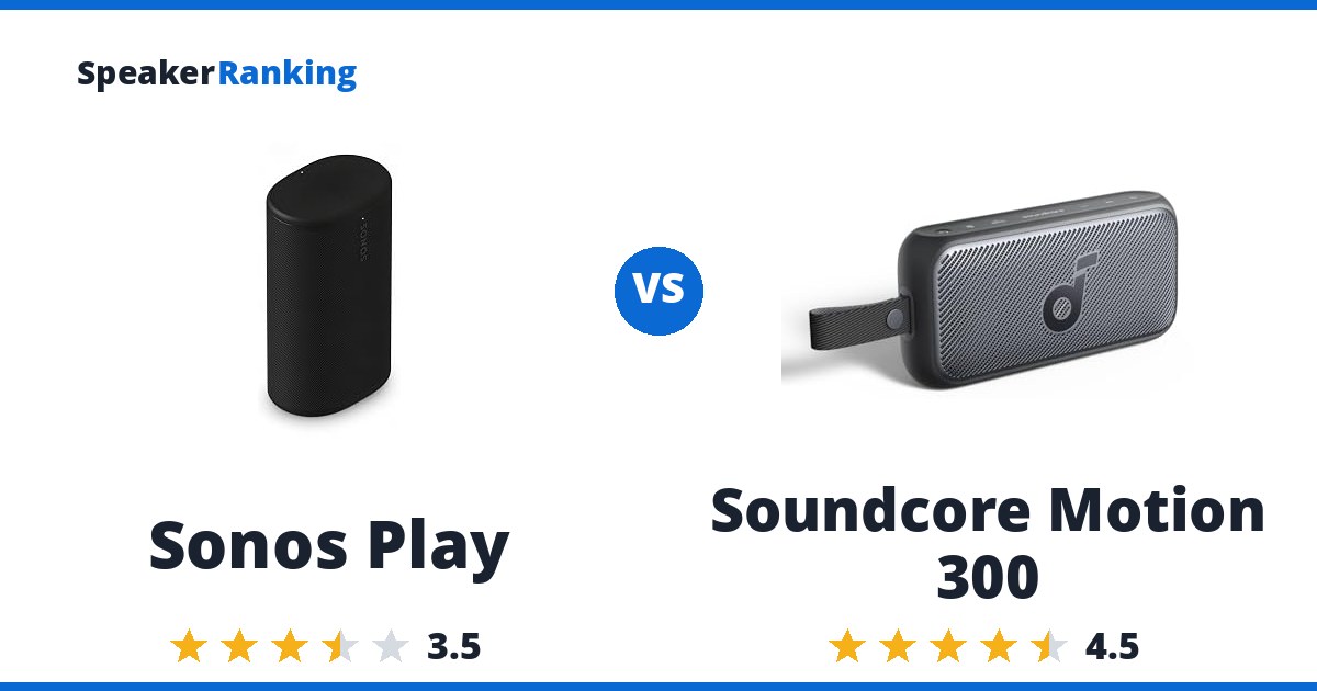 Sonos Play vs Soundcore Motion 300