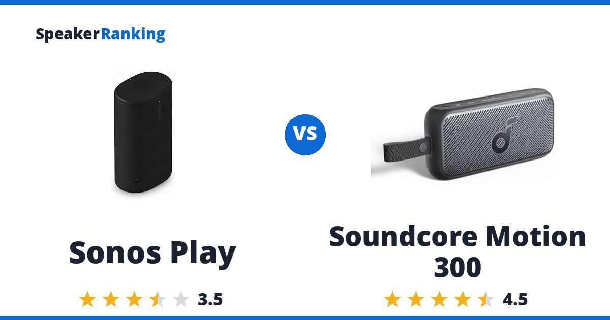 Sonos Play vs Soundcore Motion 300