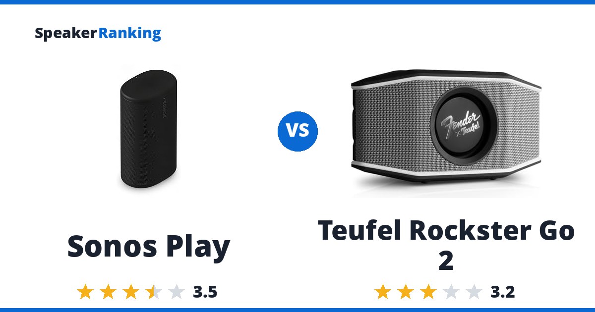Sonos Play vs Teufel Rockster Go 2