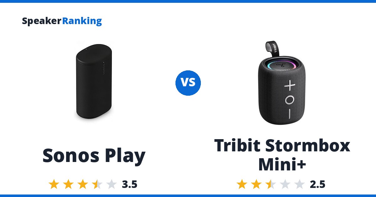 Sonos Play vs Tribit Stormbox Mini+