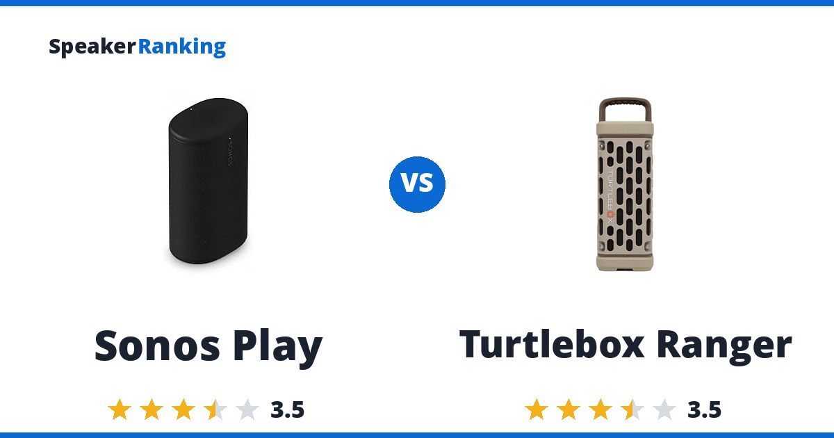 Sonos Play vs Turtlebox Ranger