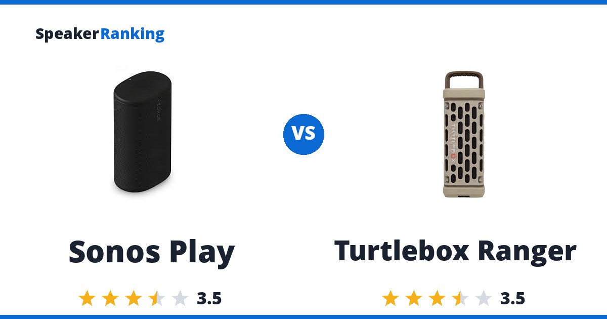 Sonos Play vs Turtlebox Ranger