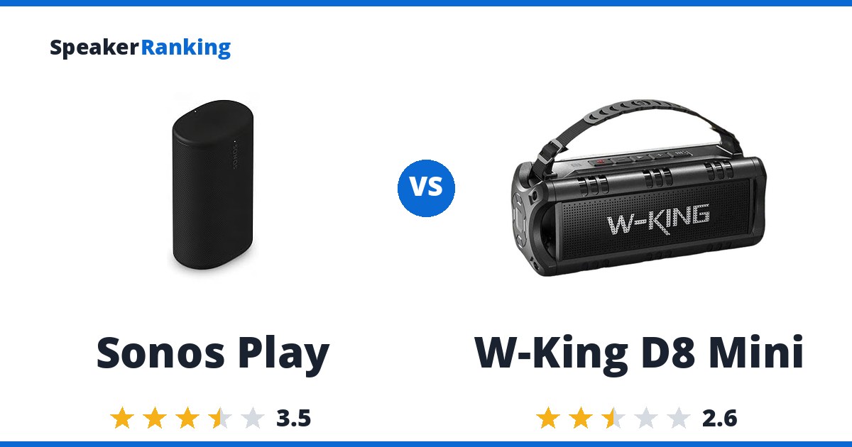 Sonos Play vs W-King D8 Mini