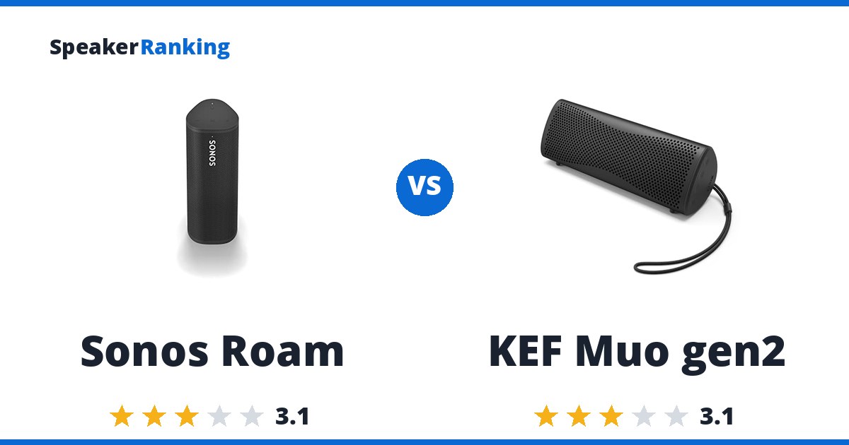 Sonos Roam vs KEF Muo gen2