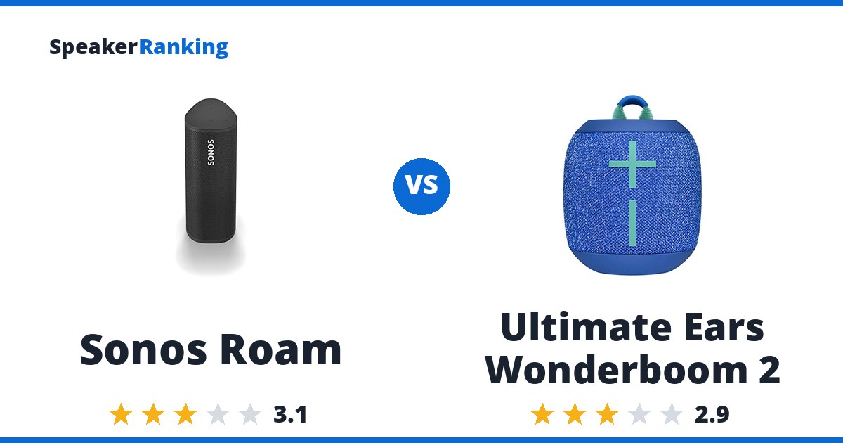 Sonos Roam vs Ultimate Ears Wonderboom 2