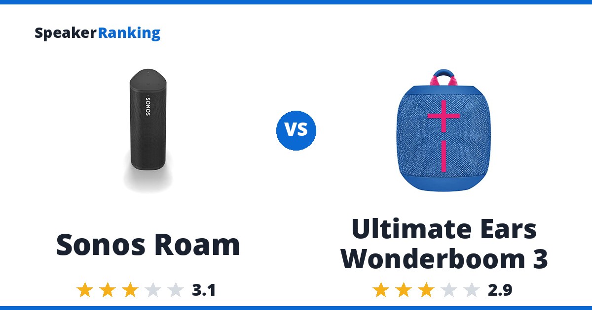 Sonos Roam vs Ultimate Ears Wonderboom 3
