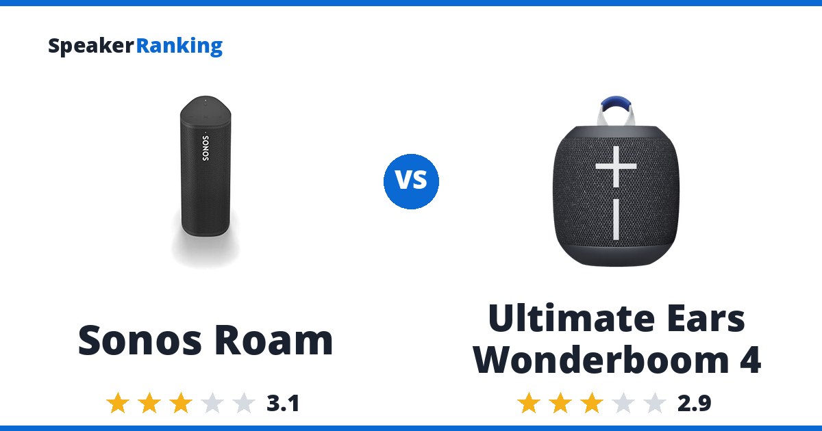 Sonos Roam vs Ultimate Ears Wonderboom 4