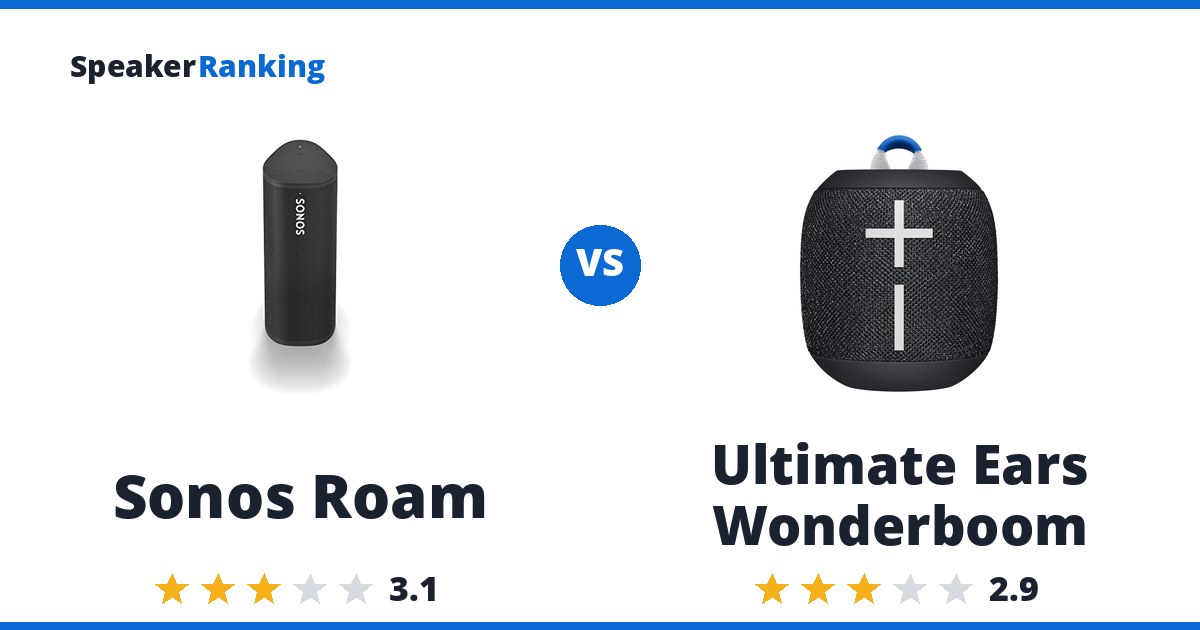 Sonos Roam vs Ultimate Ears Wonderboom