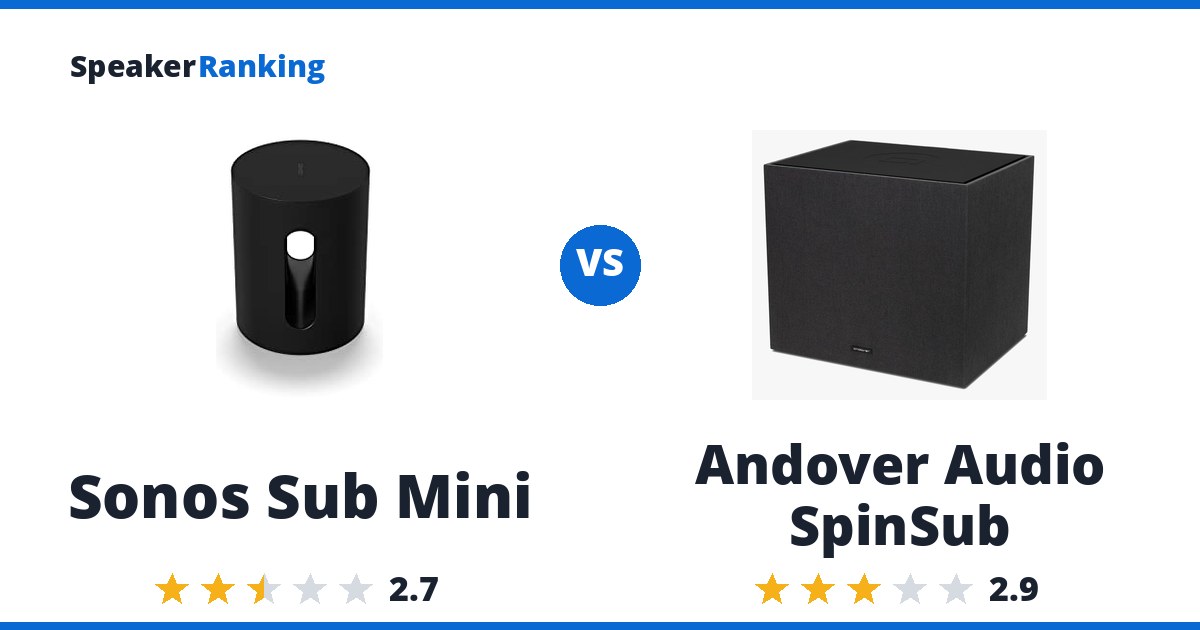 Sonos Sub Mini vs Andover Audio SpinSub