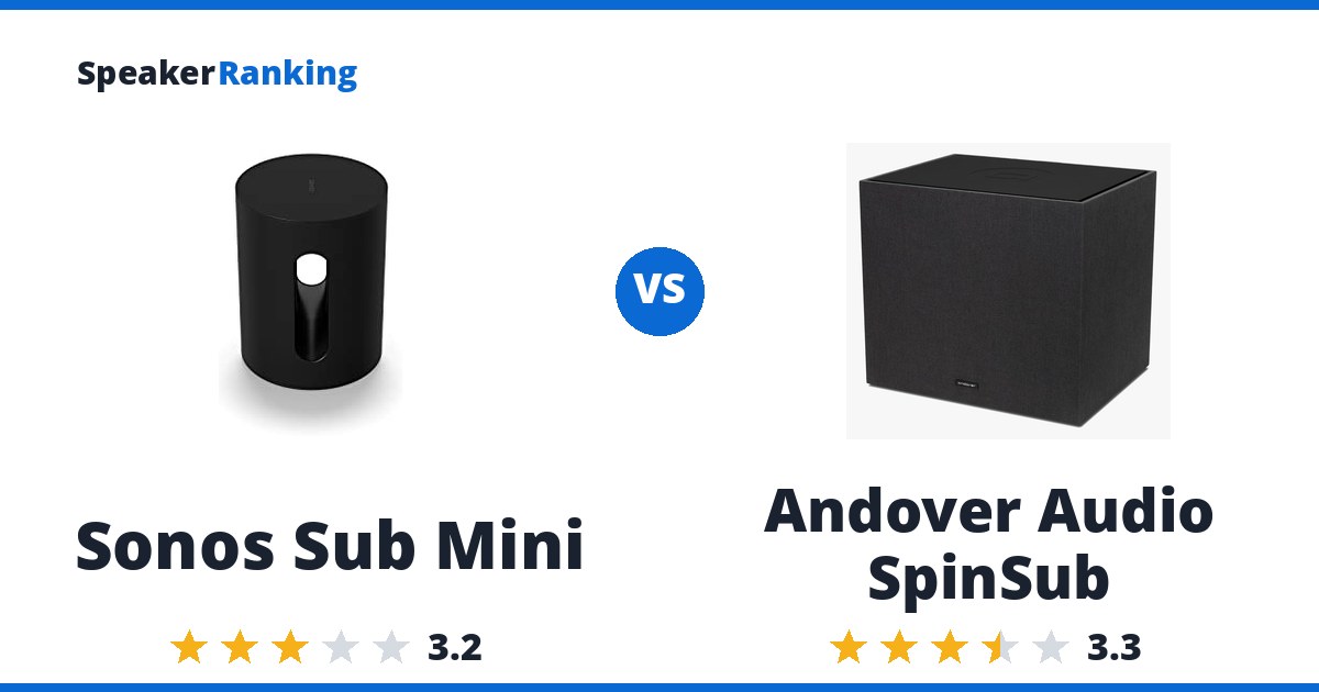 Sonos Sub Mini vs Andover Audio SpinSub