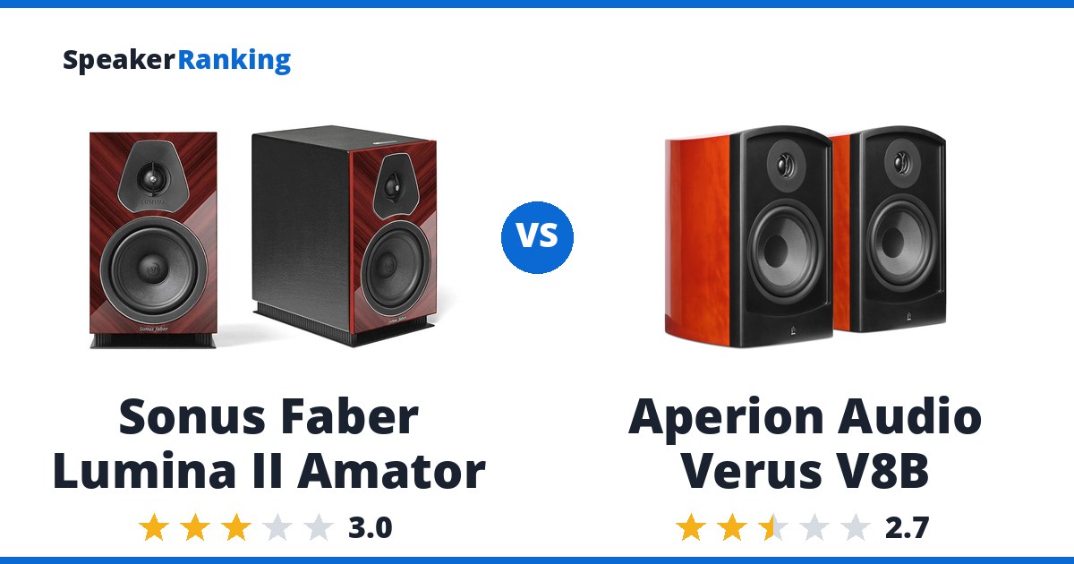 Sonus Faber Lumina II Amator vs Aperion Audio Verus V8B