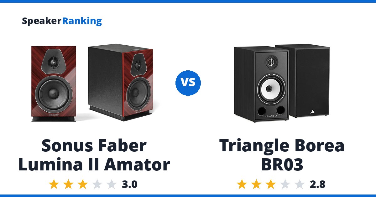 Sonus Faber Lumina II Amator vs Triangle Borea BR03