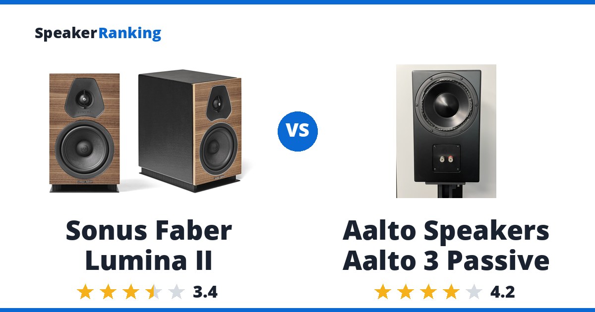 Sonus Faber Lumina II vs Aalto Speakers Aalto 3 Passive