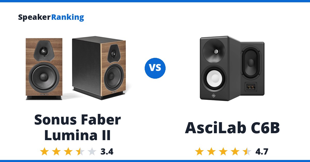 Sonus Faber Lumina II vs AsciLab C6B