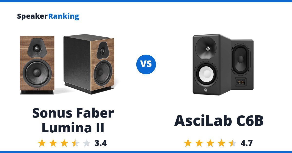 Sonus Faber Lumina II vs AsciLab C6B
