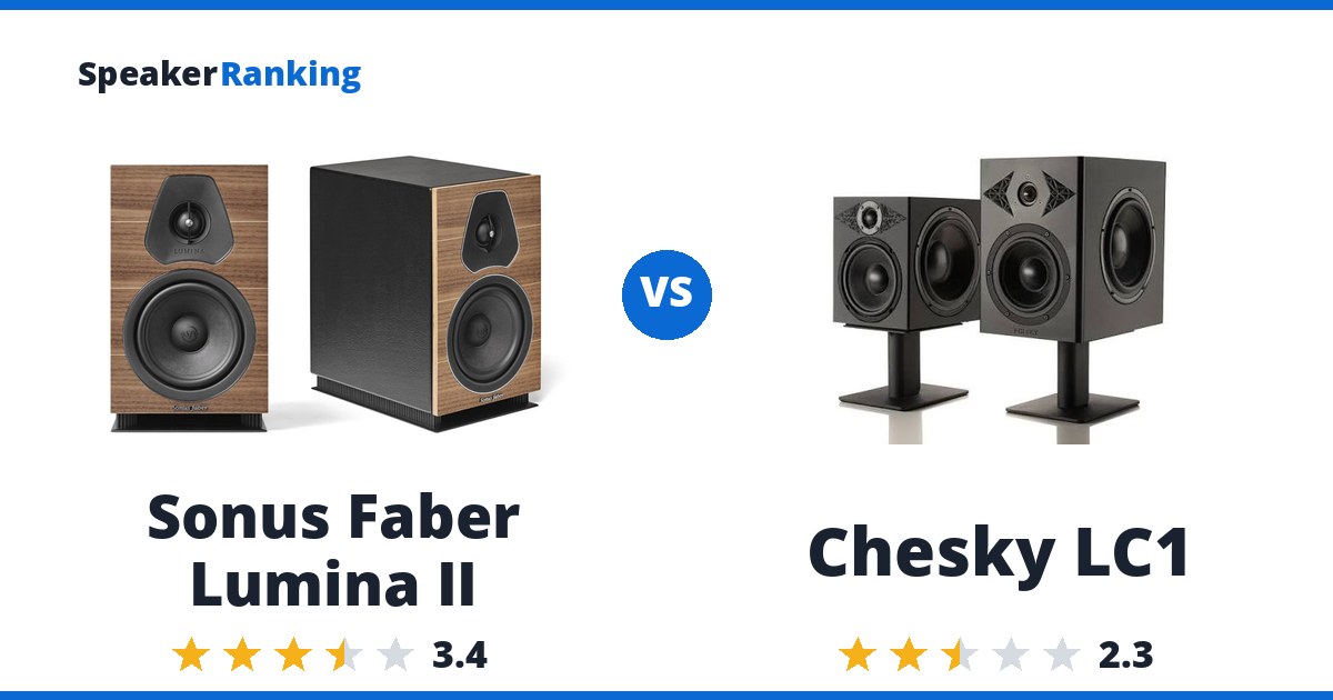 Sonus Faber Lumina II vs Chesky LC1