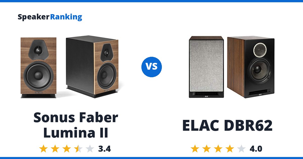 Sonus Faber Lumina II vs ELAC DBR62