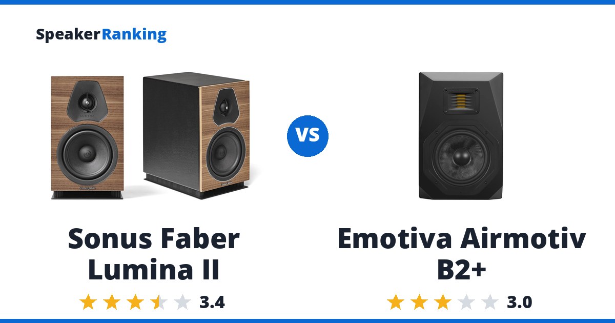 Sonus Faber Lumina II vs Emotiva Airmotiv B2+