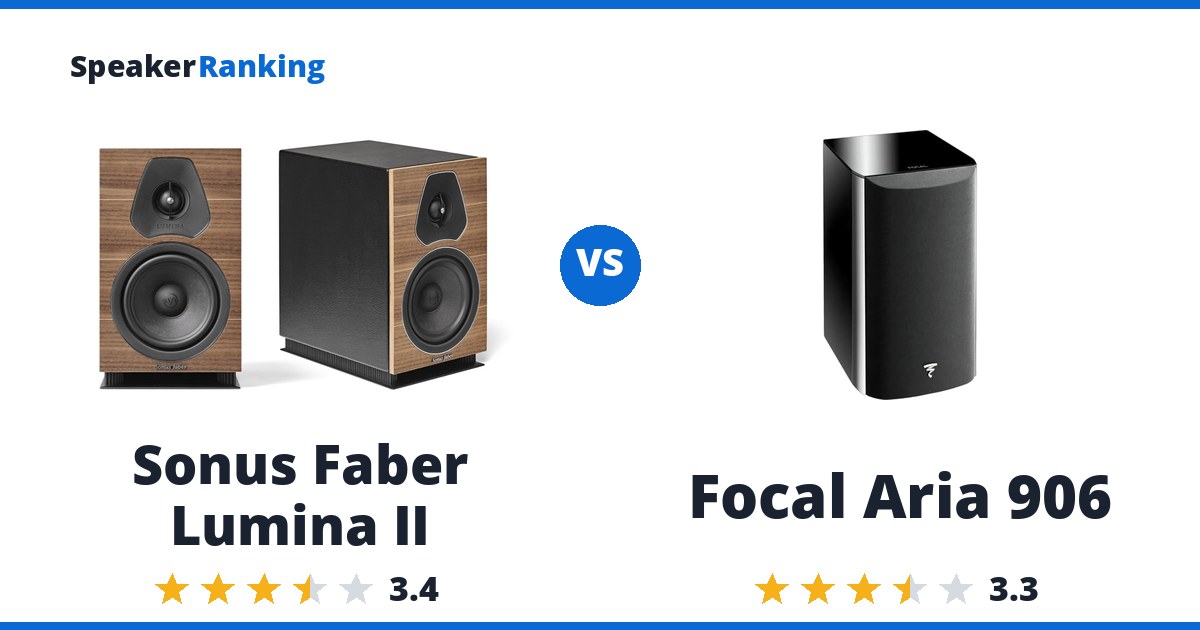 Sonus Faber Lumina II vs Focal Aria 906