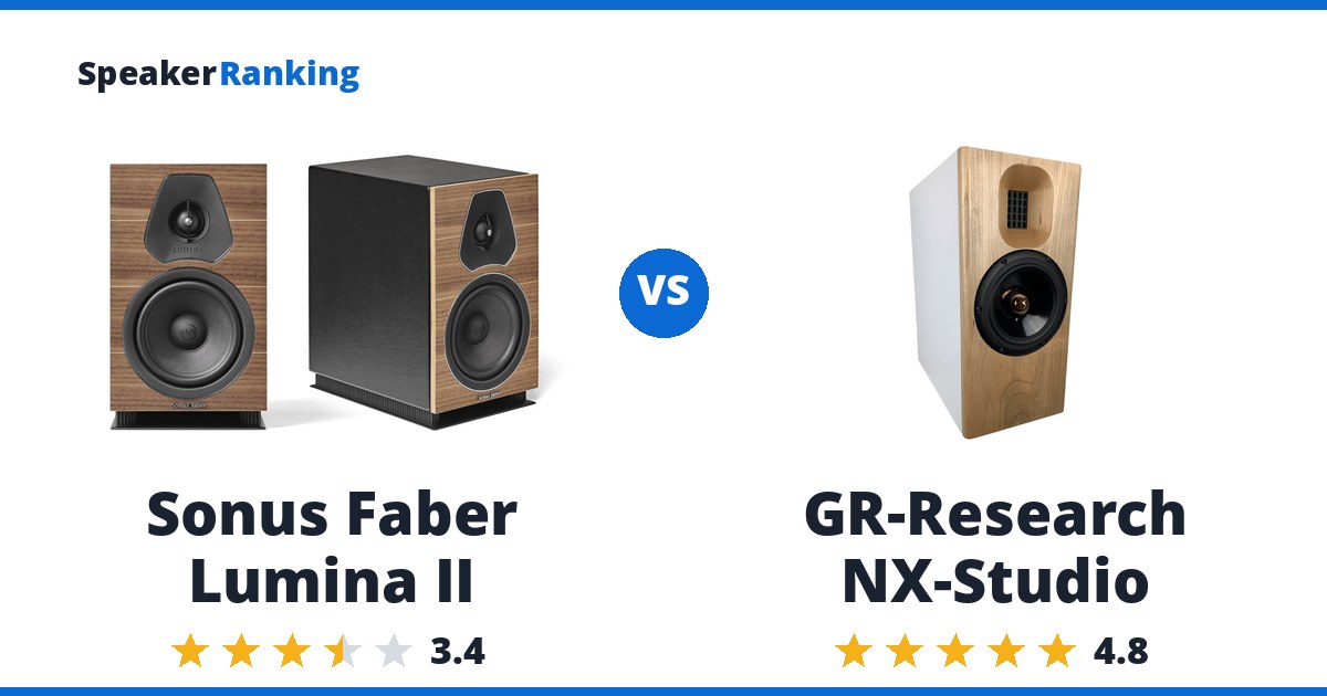Sonus Faber Lumina II vs GR-Research NX-Studio