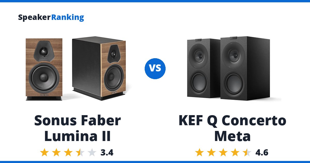 Sonus Faber Lumina II vs KEF Q Concerto Meta