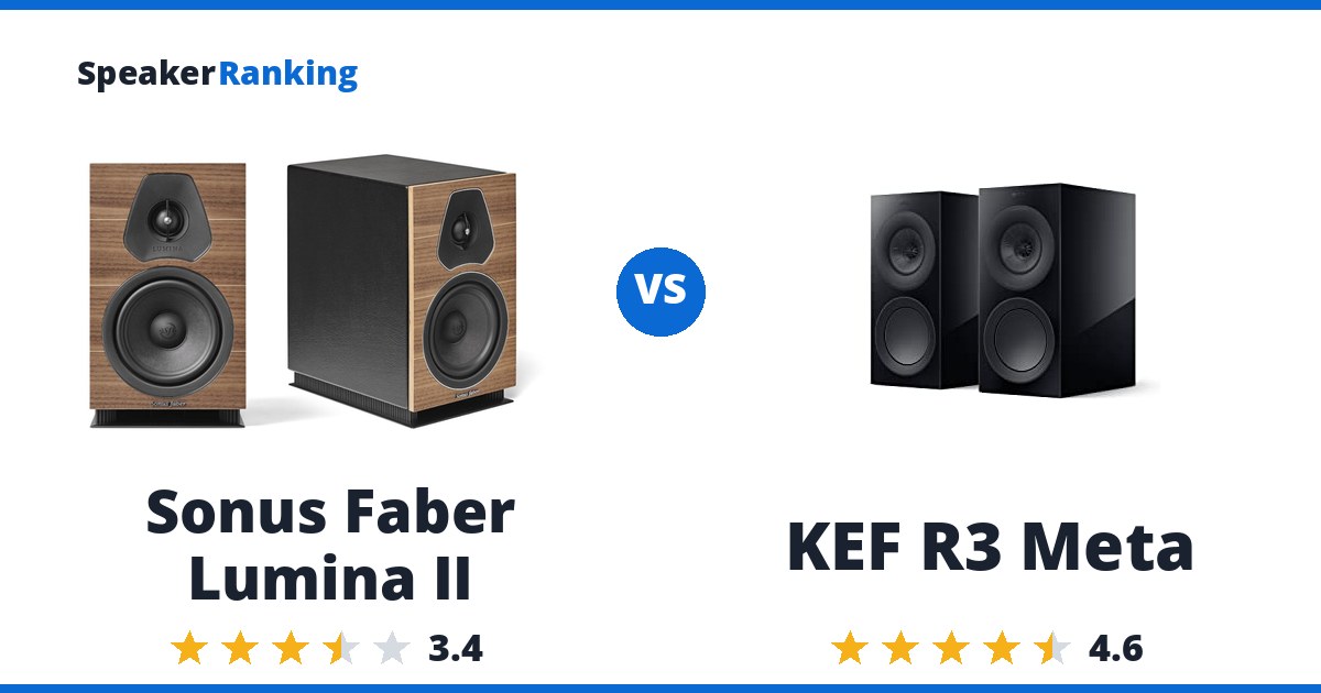 Sonus Faber Lumina II vs KEF R3 Meta
