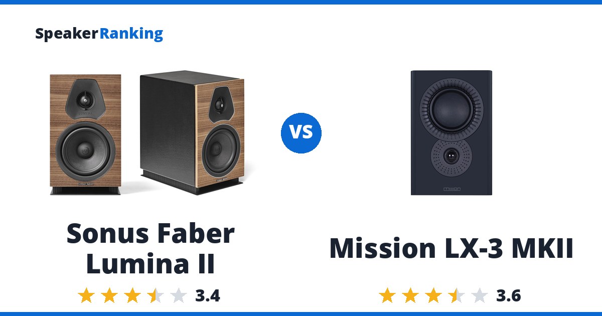 Sonus Faber Lumina II vs Mission LX-3 MKII
