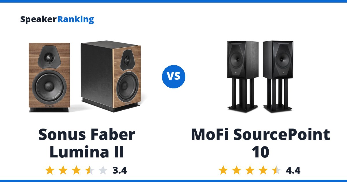 Sonus Faber Lumina II vs MoFi SourcePoint 10