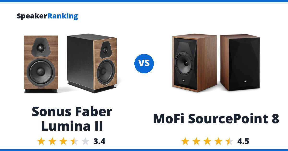 Sonus Faber Lumina II vs MoFi SourcePoint 8