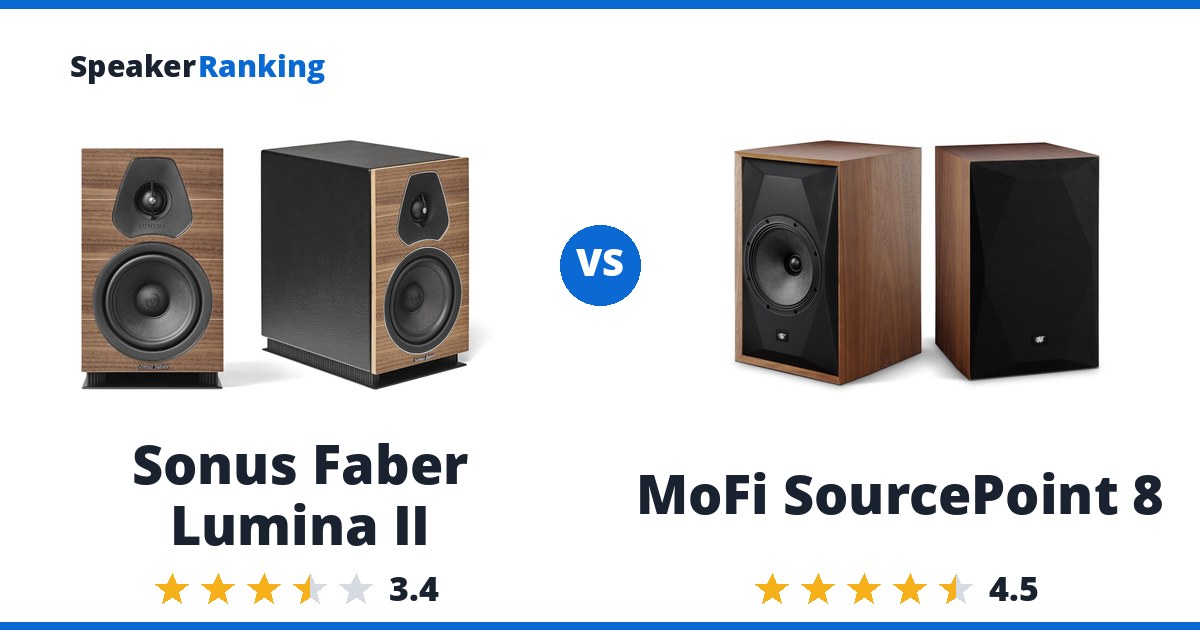 Sonus Faber Lumina II vs MoFi SourcePoint 8