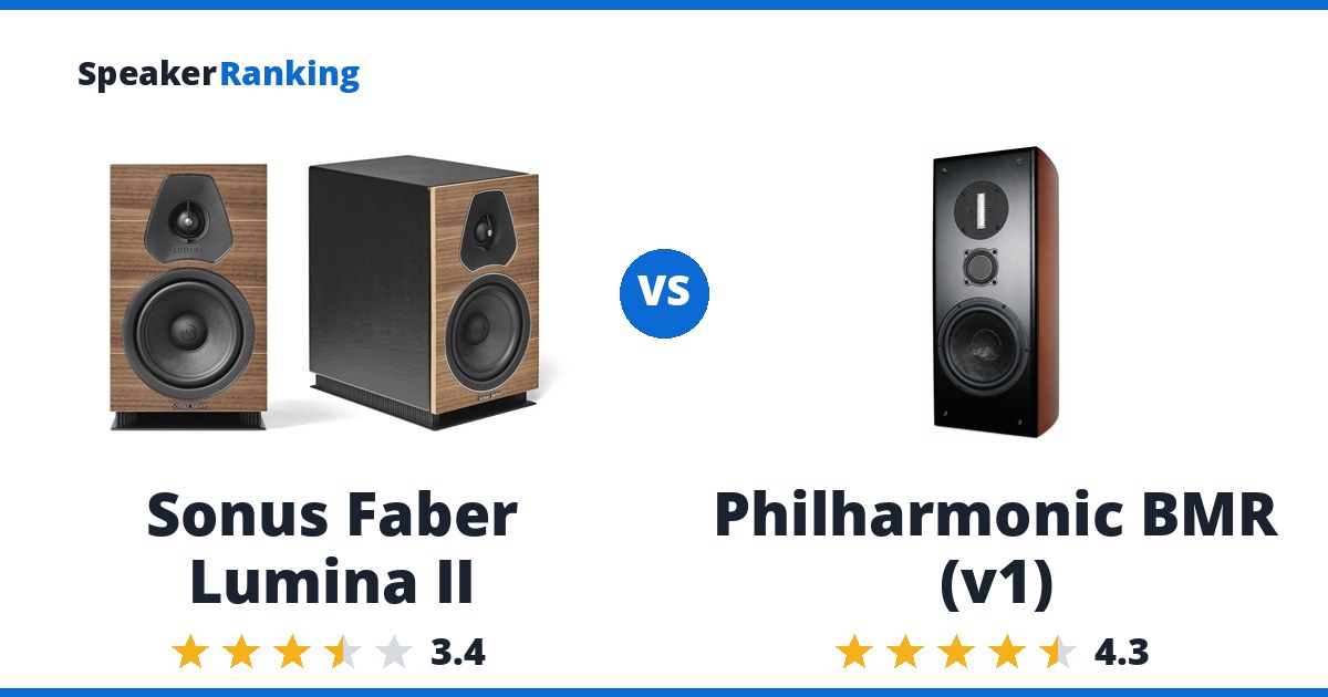 Sonus Faber Lumina II vs Philharmonic BMR (v1)
