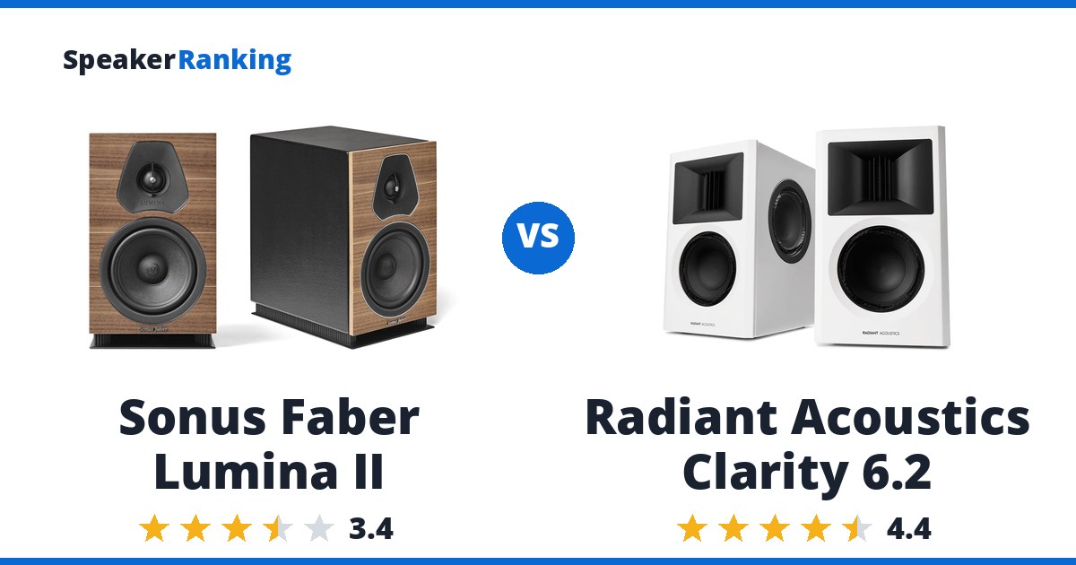 Sonus Faber Lumina II vs Radiant Acoustics Clarity 6.2
