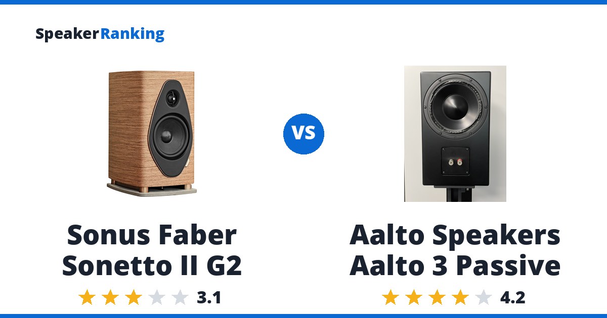 Sonus Faber Sonetto II G2 vs Aalto Speakers Aalto 3 Passive
