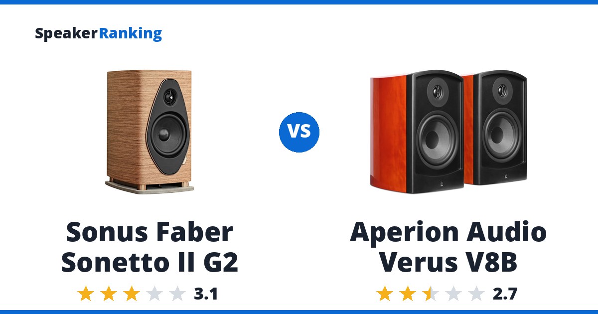 Sonus Faber Sonetto II G2 vs Aperion Audio Verus V8B
