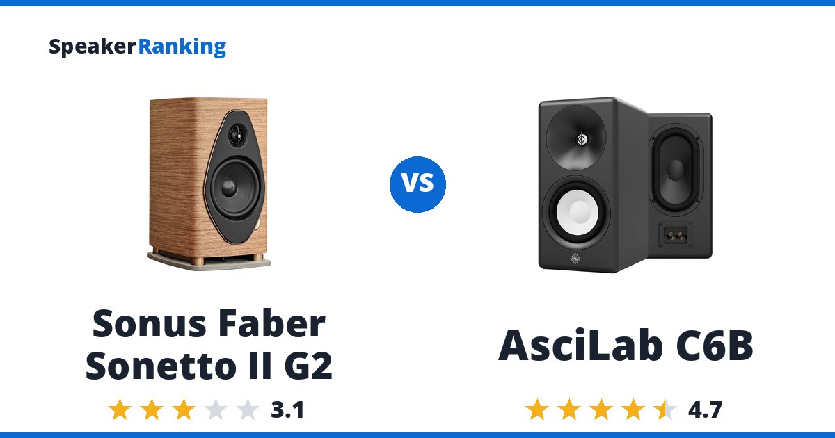 Sonus Faber Sonetto II G2 vs AsciLab C6B