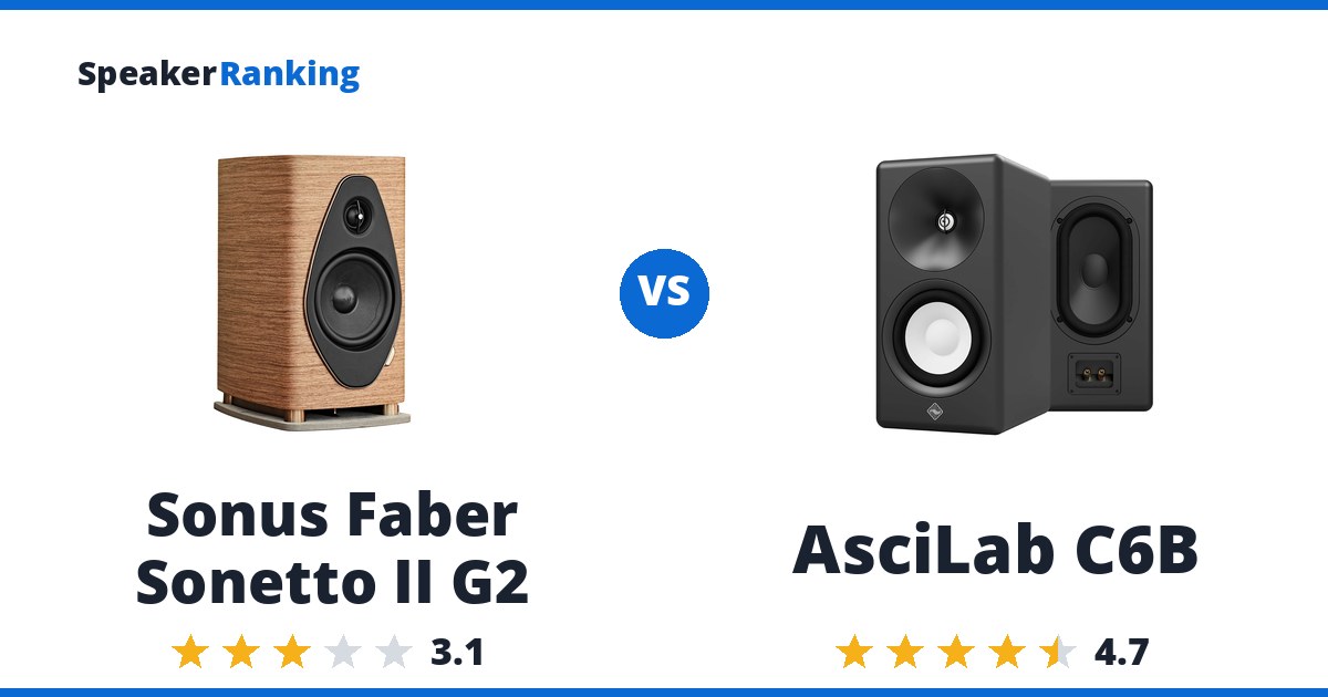 Sonus Faber Sonetto II G2 vs AsciLab C6B